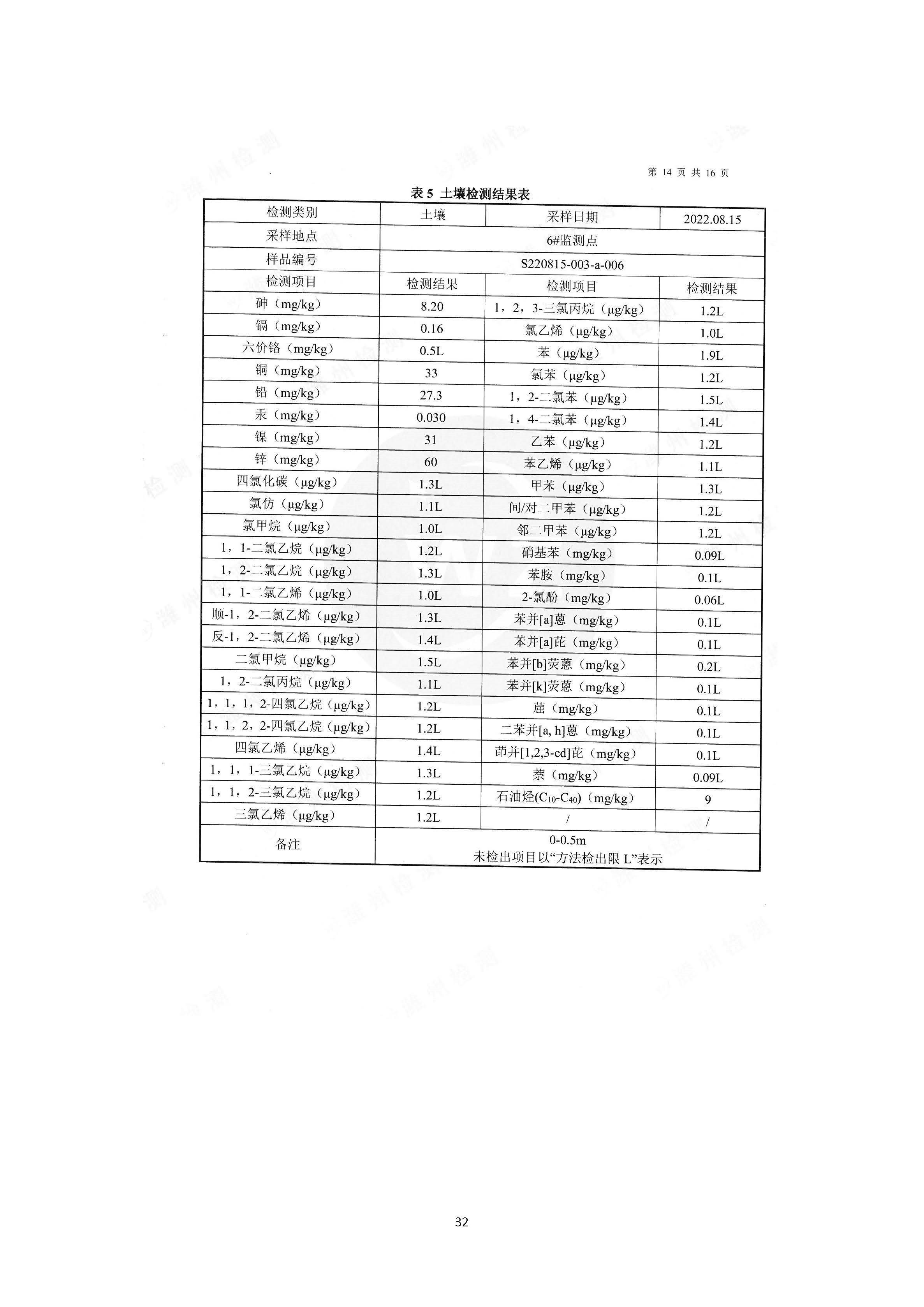 2022年环境信息公开报告_页面_34_副本.jpg