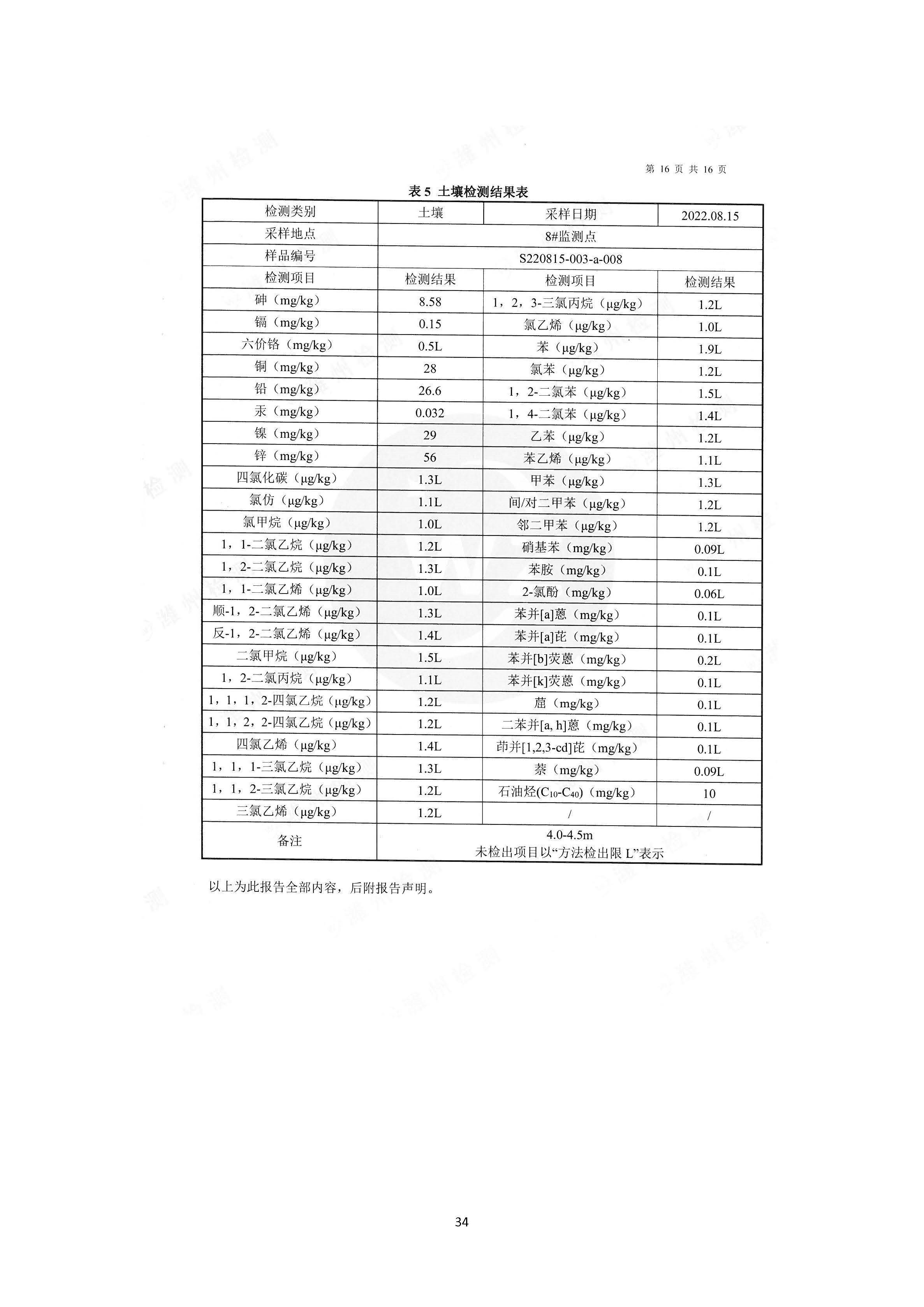 2022年环境信息公开报告_页面_36_副本.jpg